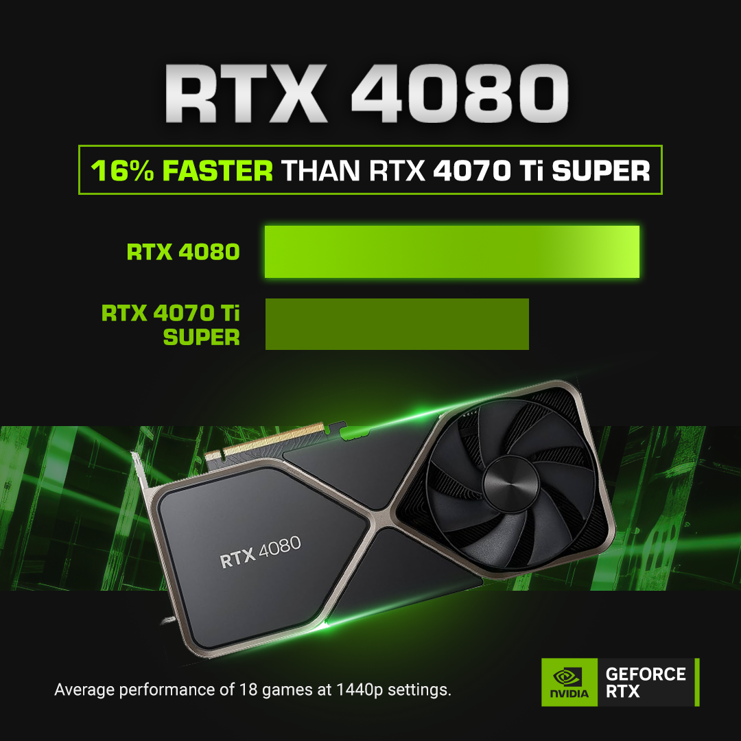 Level 8X AMD / Ryzen 7 7800X3D + GeForce RTX 4080