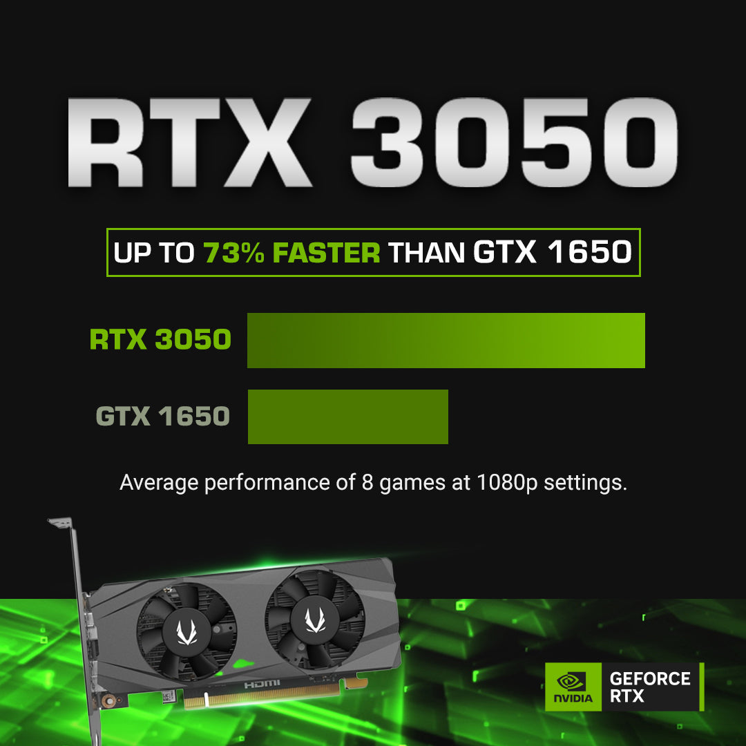 Level 0 AMD / Ryzen 5 5600 + GeForce RTX 3050