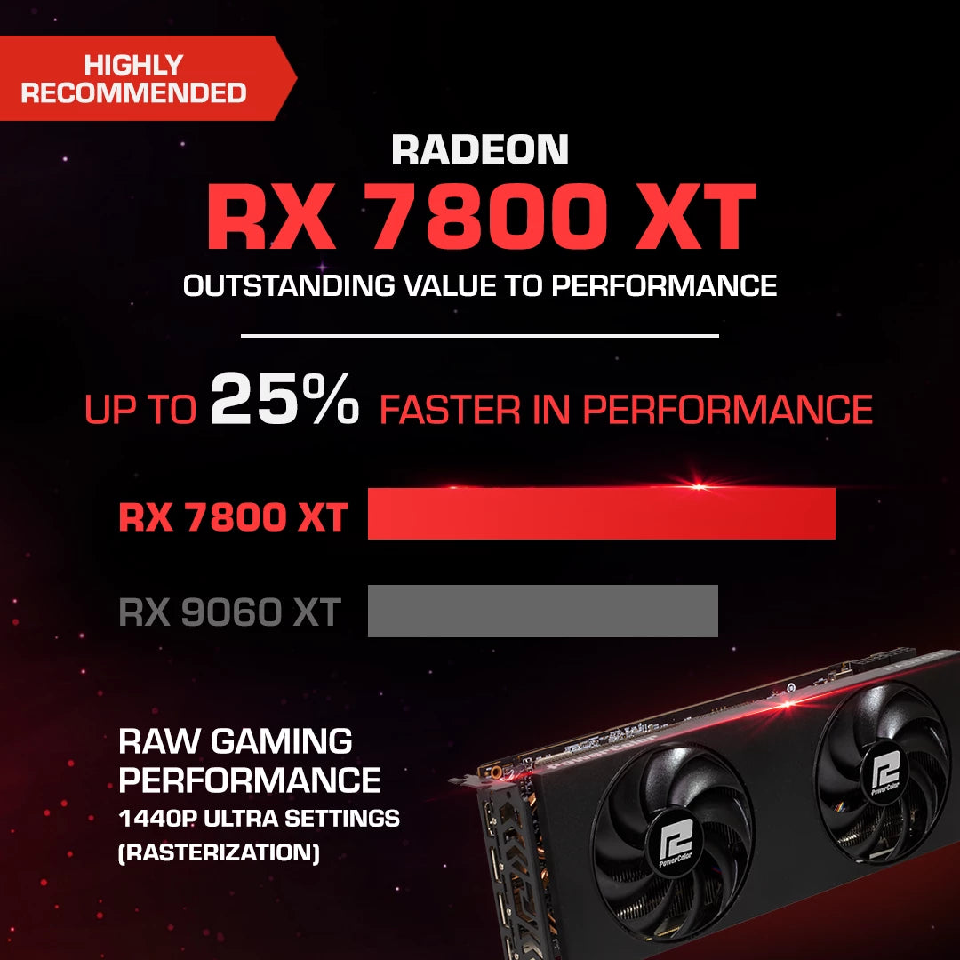 LIMITED AMD Combo : Level 4 / Ryzen 5 7500F + Radeon RX 7800 XT