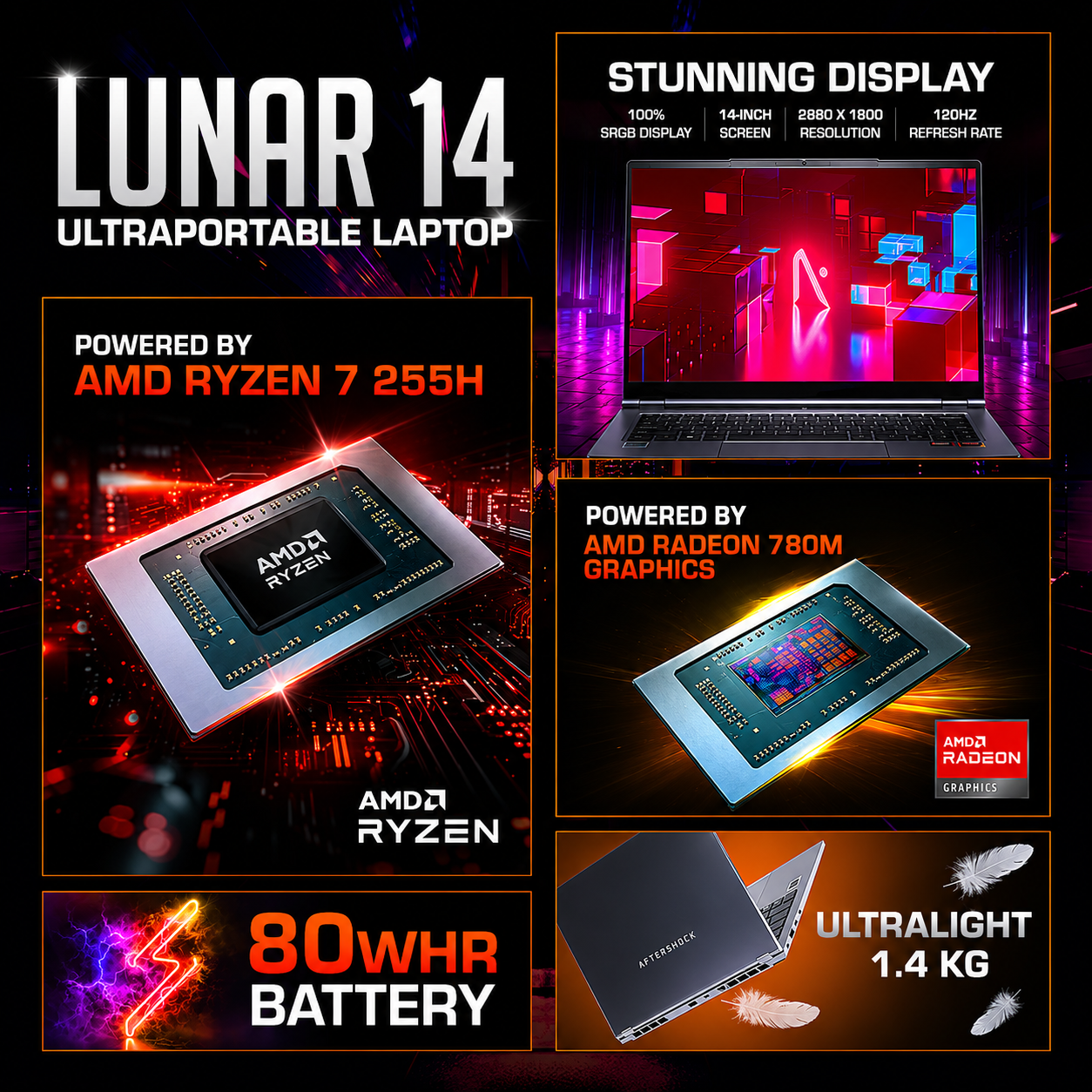 Lunar 14 / Ryzen 7 H 255 + Radeon 780M